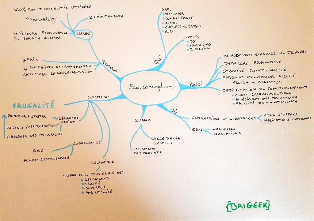 Mindmap Ecoconception